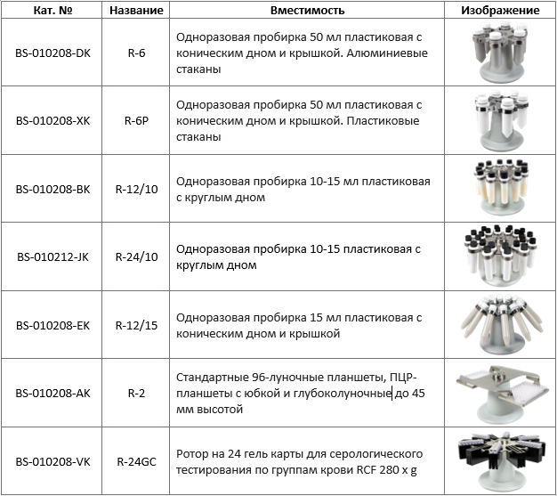 biosan-rotory-lmc-4200.png