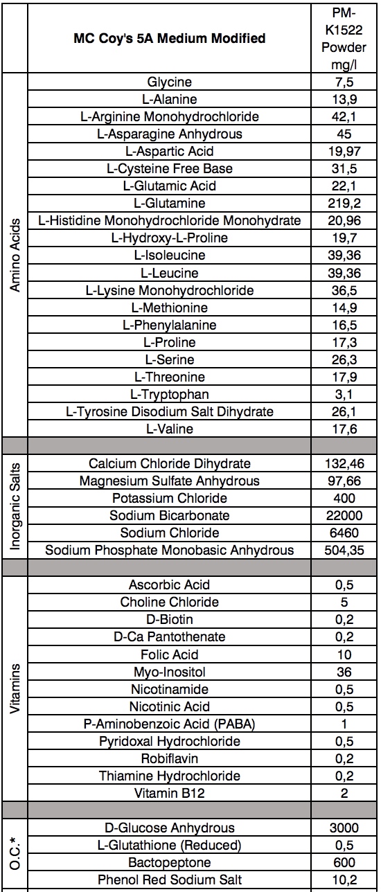 biosera_pm-c1522.jpg