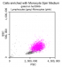 Среда Monocytes Spin, 100 мл